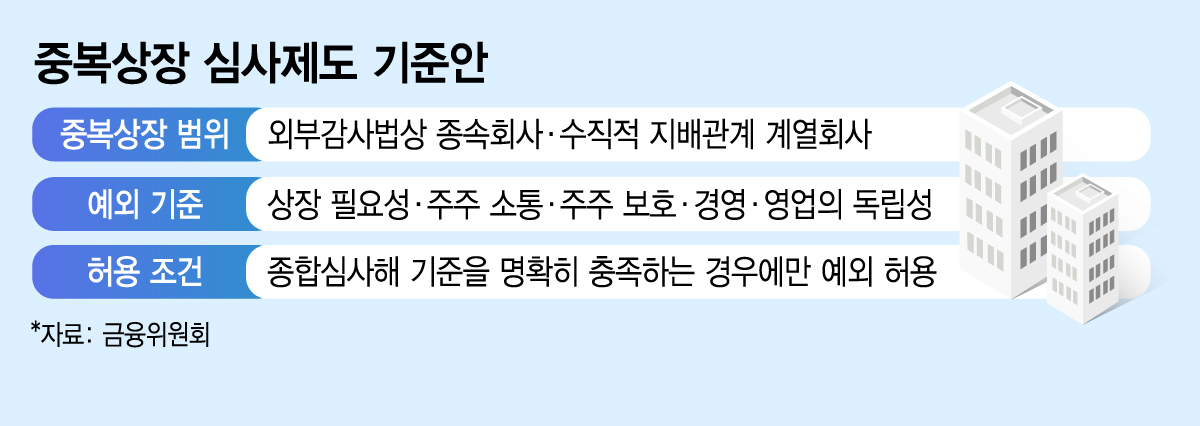 중복상장 심사제도 기준안/그래픽=김지영