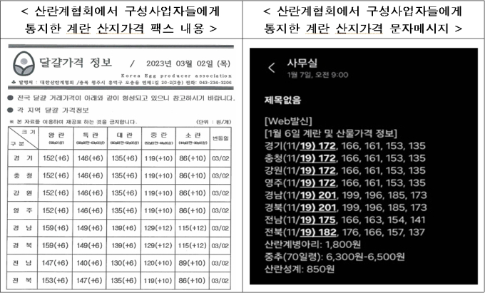 자료=공정거래위원회