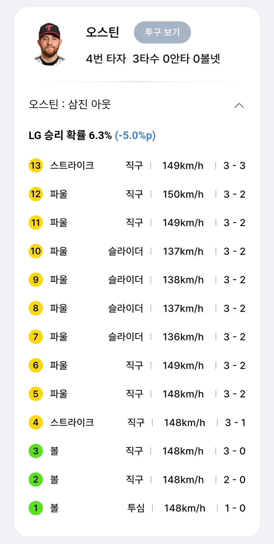 5회말 오스틴 타석 양창섭의 투구 내용. /사진=프로야구 앱 ruta 캡처