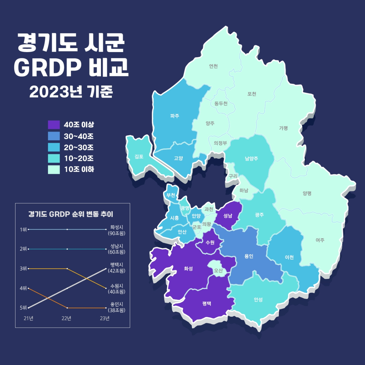 평택시 경제 규모 경기 TOP3 진입./사진제공=평택시