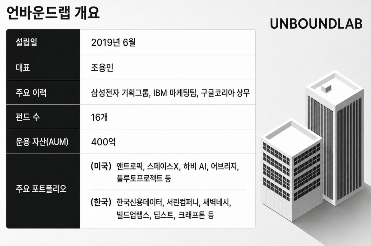/사진=챗GPT 생성