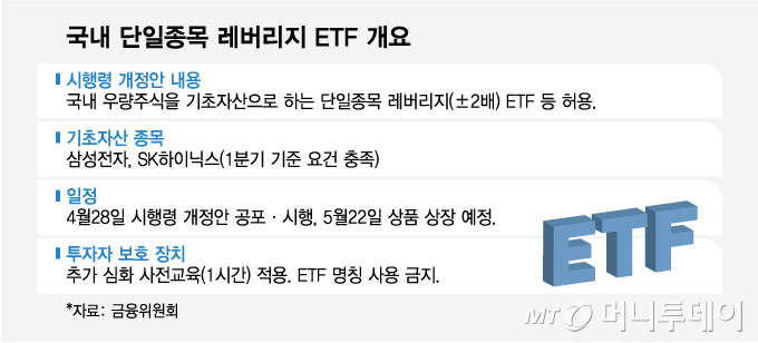 국내 단일종목 레버리지 ETF 개요/그래픽=최헌정