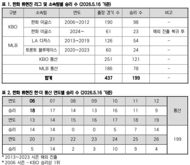 /사진=KBO 제공