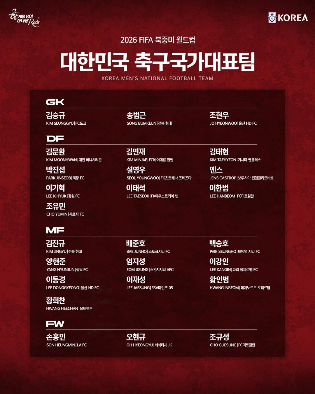 2026 국제축구연맹(FIFA) 북중미 월드컵 최종 엔트리. /사진=대한축구협회 제공