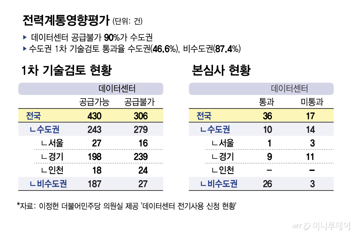 전력계통영향평가/그래픽=김현정