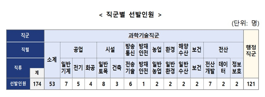 /사진제공=인사혁신처