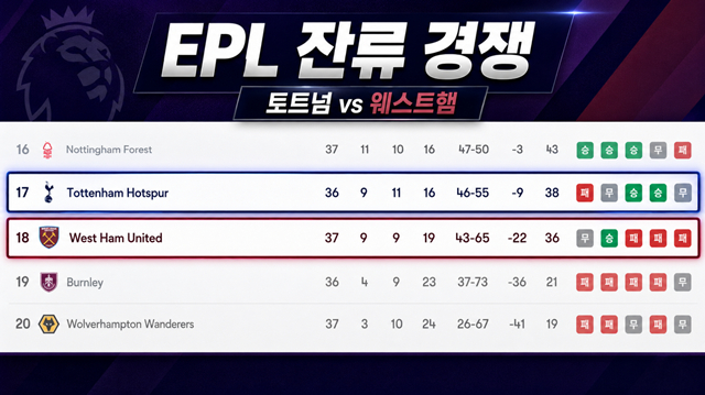 EPL 하위권 순위. /사진=AI 제작 이미지.
