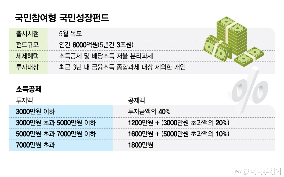 국민참여형 국민성장펀드/그래픽=김현정