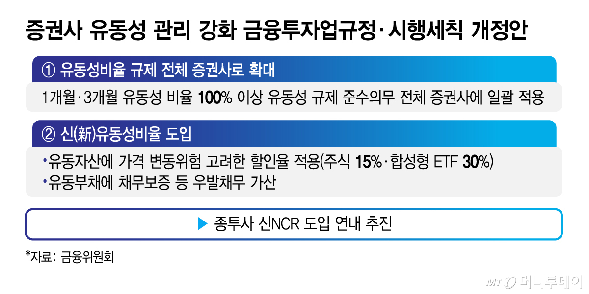 증권사 유동성 관리 강화 금융투자업규정·시행세칙 개정안/그래픽=김지영