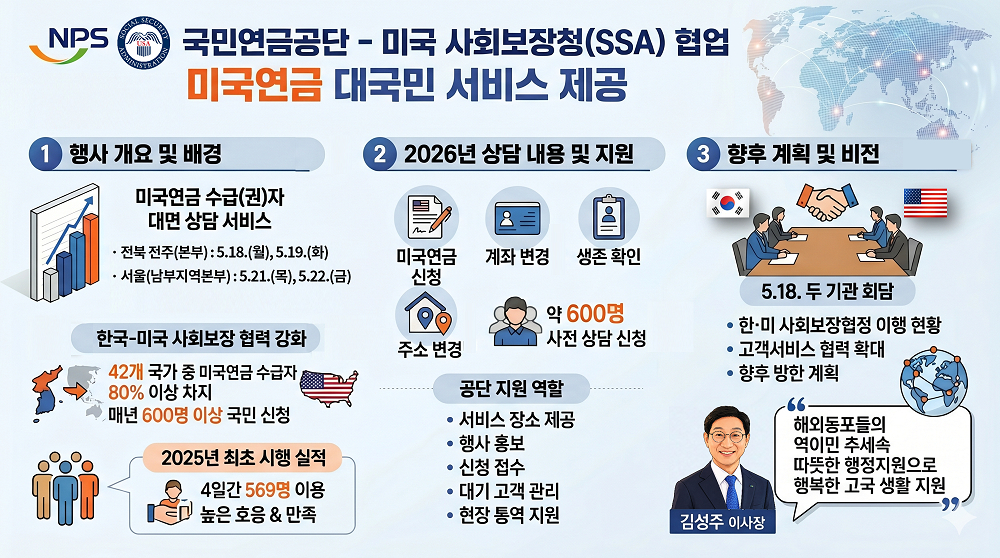 /사진제공=국민연금공단