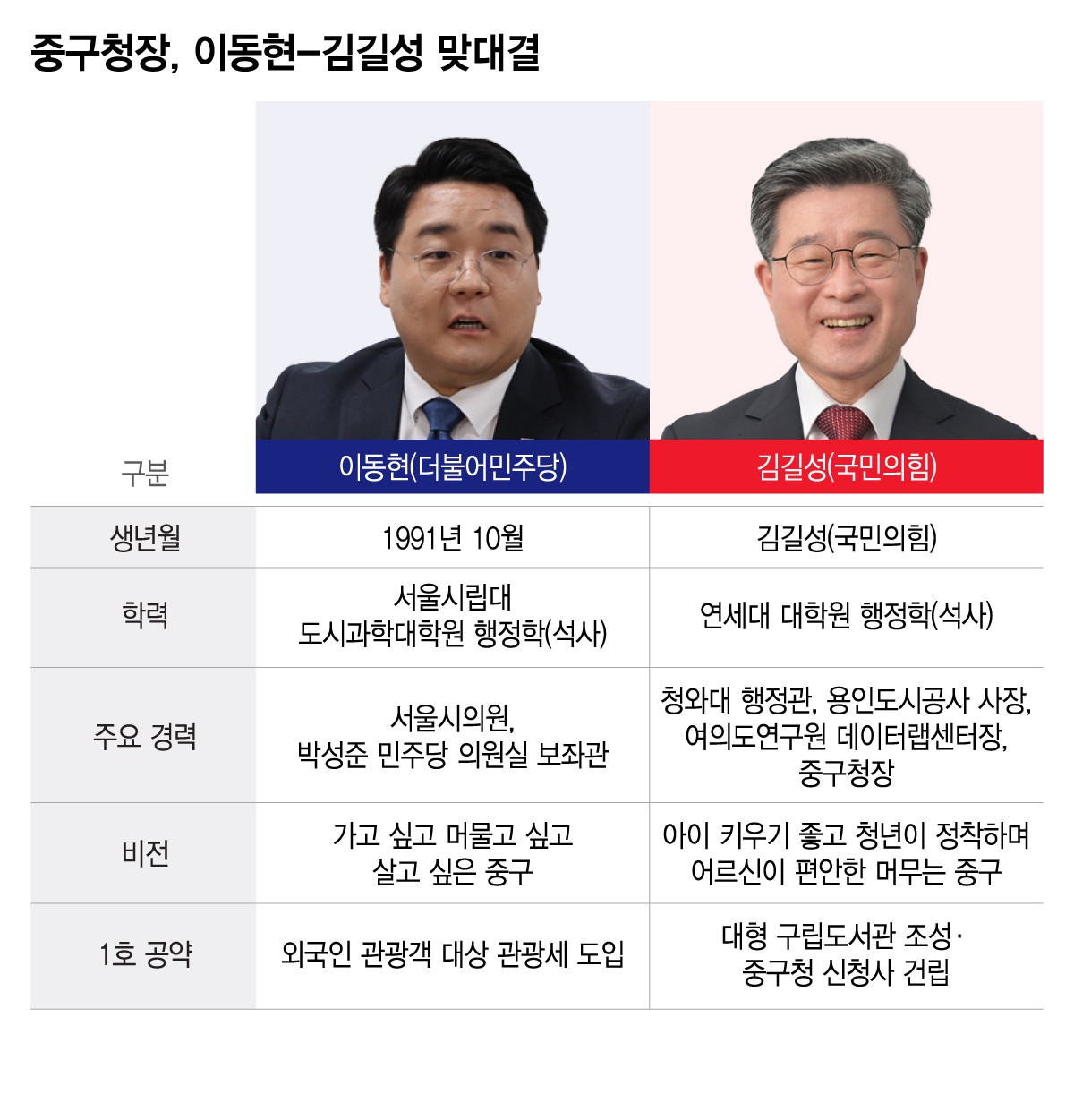 /그래픽=이지혜 기자