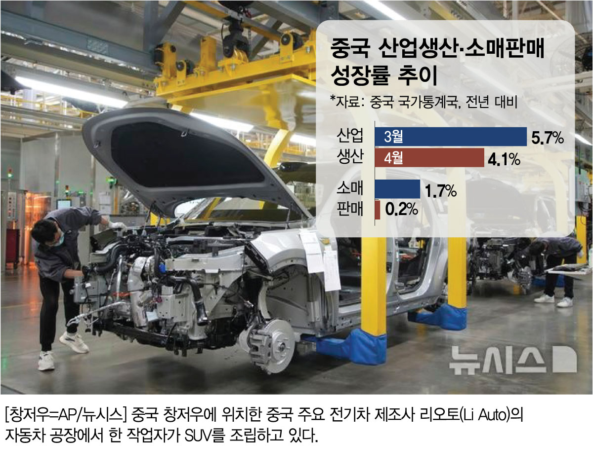 중국 2026년 3~4월 산업생산, 소매판매 전년대비 성장률 추이/그래픽=김현정