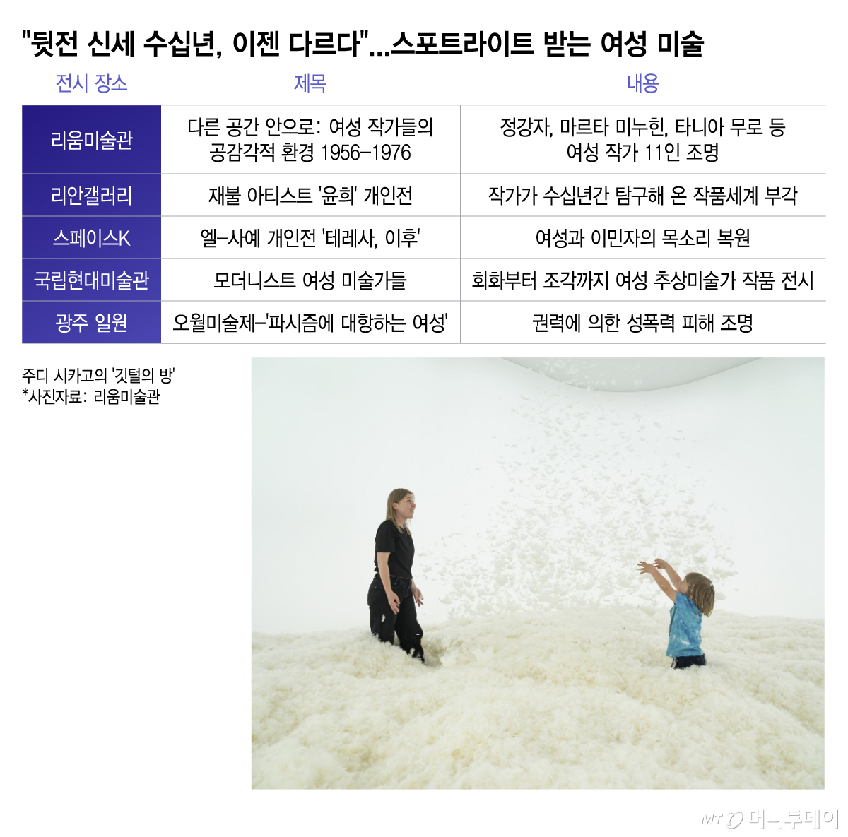 /그래픽 = 이지혜 디자인기자