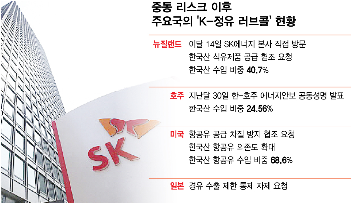 중동 리스크 이후 주요국의 ‘K-정유 러브콜’ 현황./그래픽=김다나