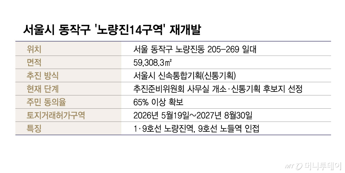 서울시 동작구 '노량진14구역' 재개발/그래픽=김현정