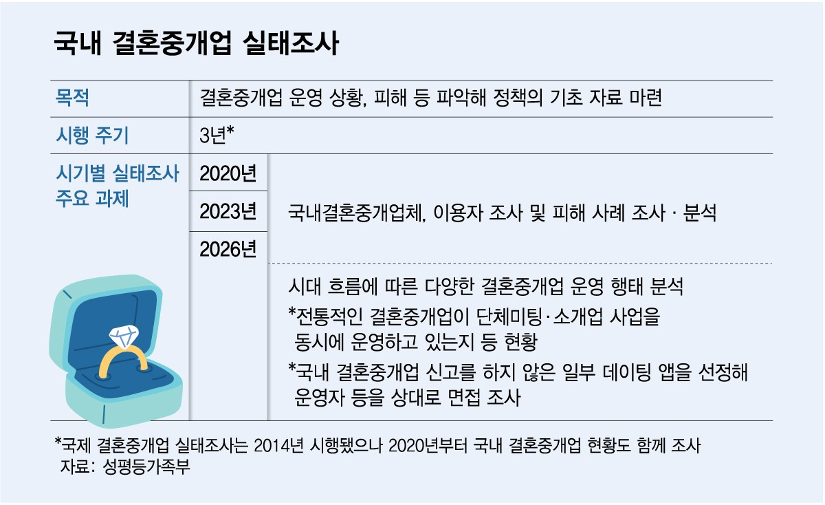 /그래픽=김다나 기자