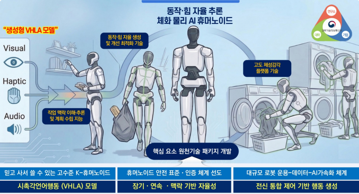 '민관협력 기반 AI 휴머노이드 원천기술 고도화 사업'으로 개발할 휴머노이드 로봇의 모습 /사진=KIST