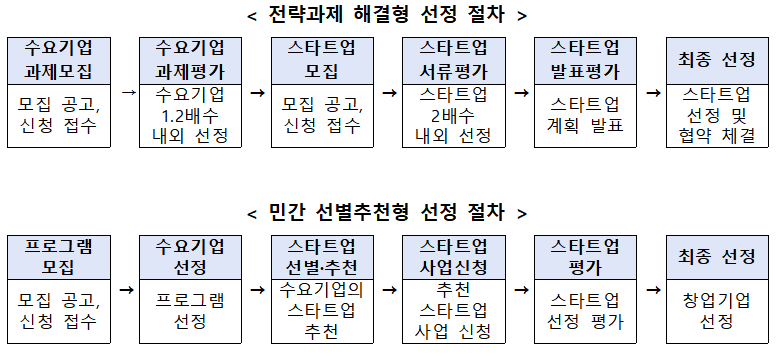 /사진제공=중소벤처기업부