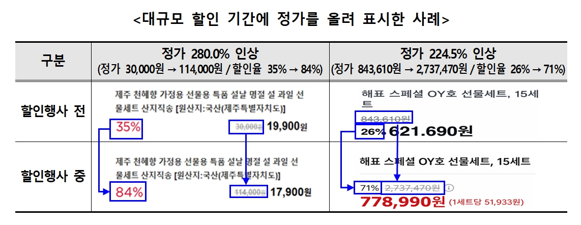 자료제공=공정거래위원회