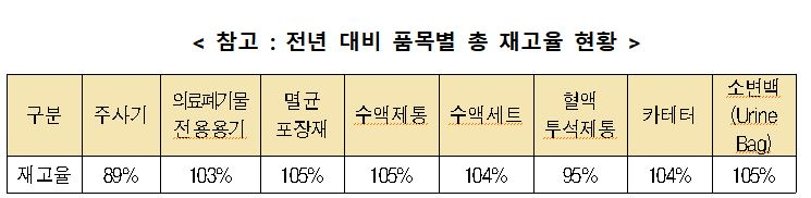 사진= 복지부