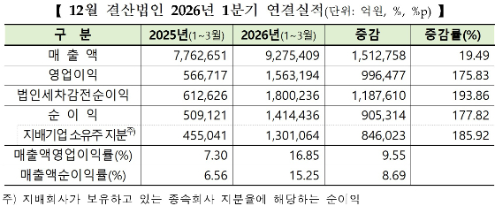 /사진제공=한국거래소