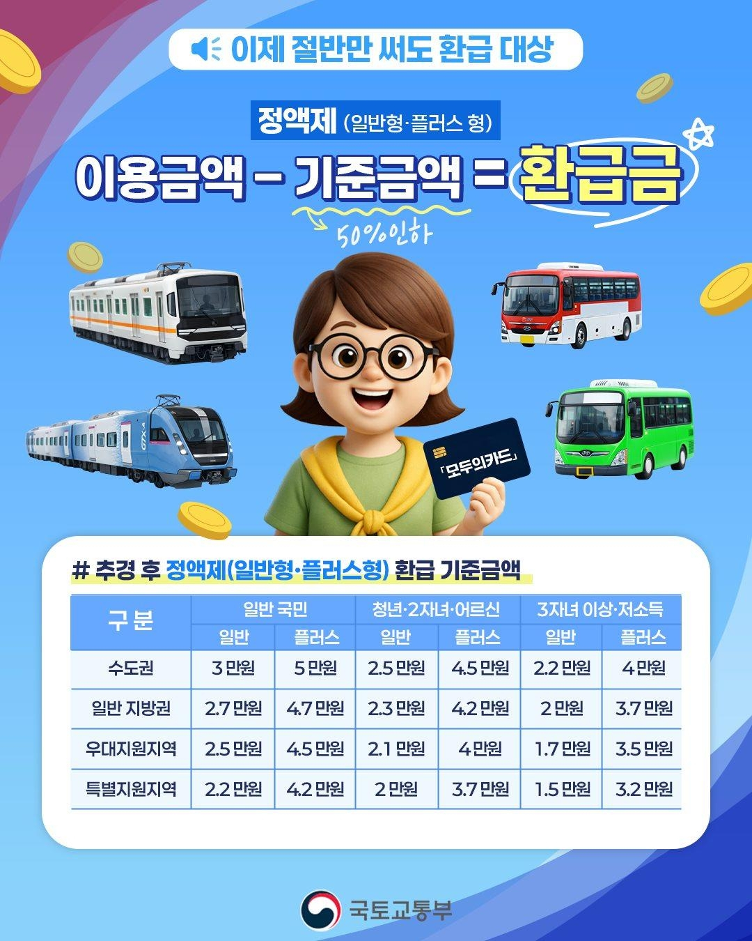 모두의 카드 환급 혜택 안내./사진제공=평택시