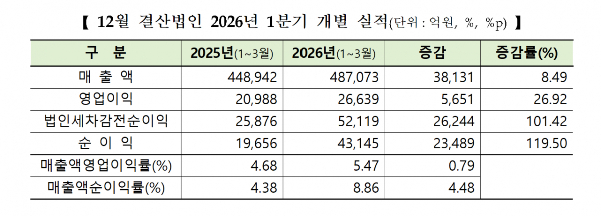 /자료=한국거래소