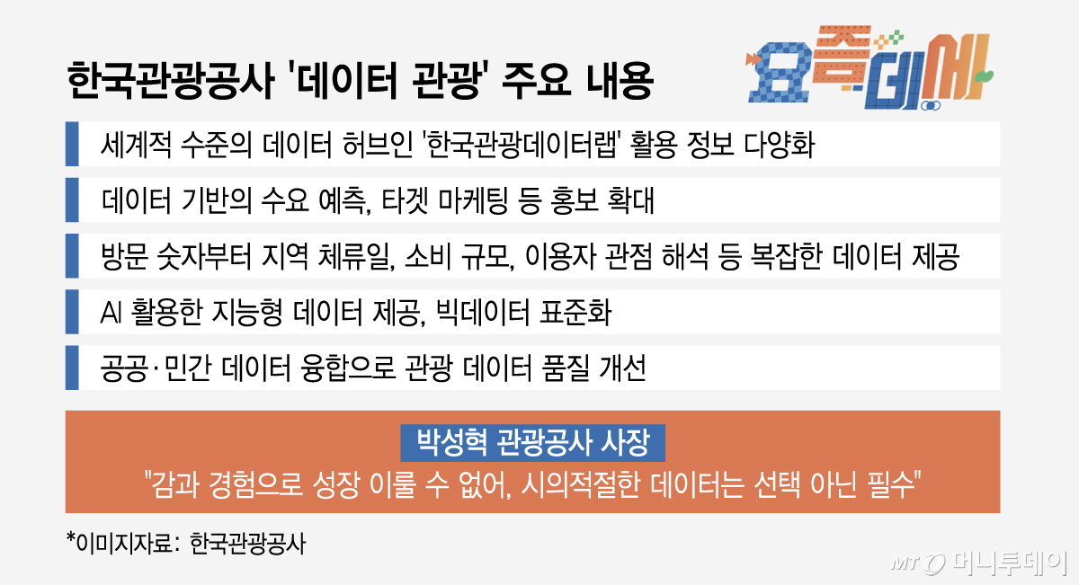 /그래픽 = 김지영 디자인기자