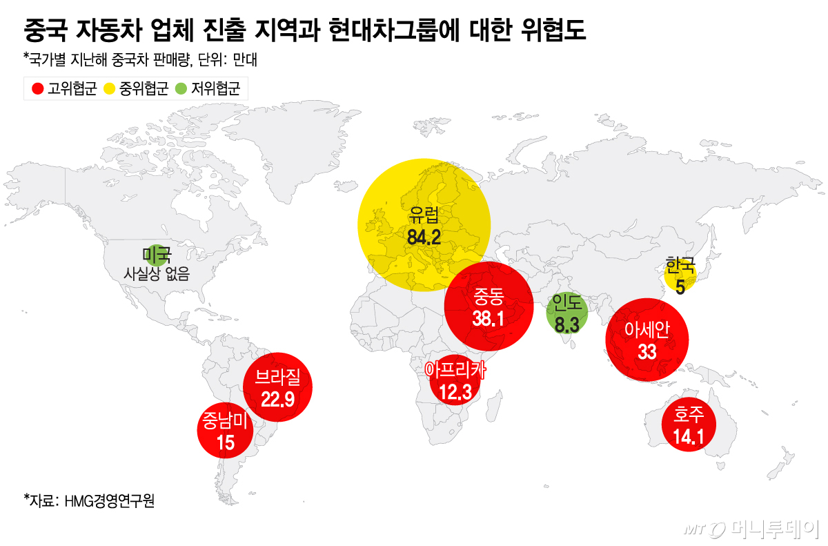 중국 자동차 업체 진출 지역과 현대차그룹에 대한 위협도/그래픽=이지혜