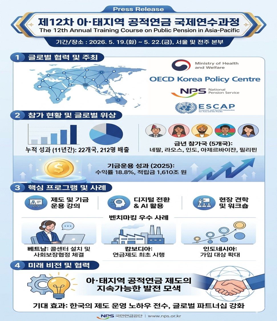 /사진제공=국민연금공단