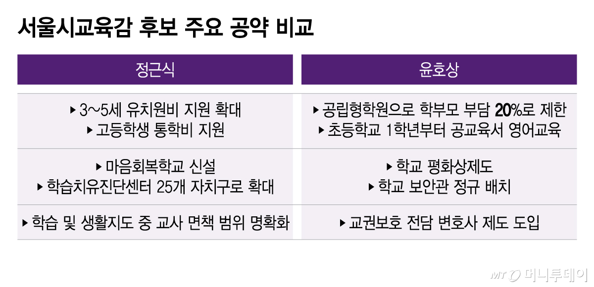 서울시교육감 후보 주요 공약 비교/그래픽=이지혜 기자