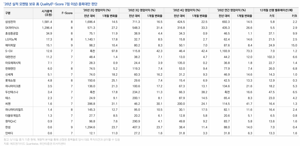 /사진=유안타증권 제공