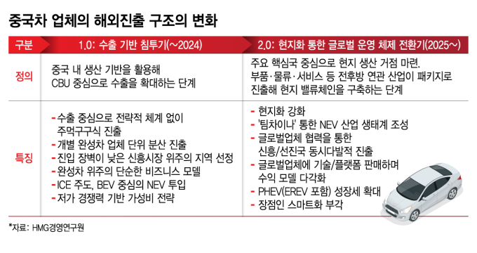 /사진=김지영