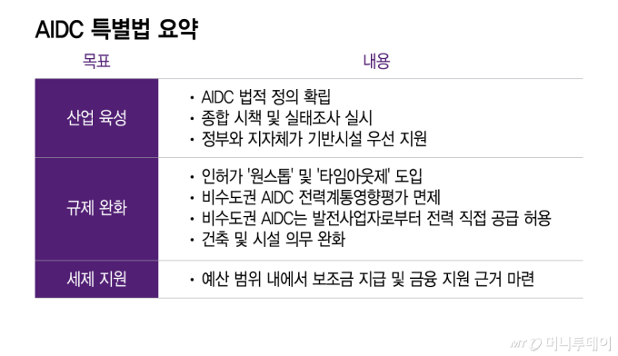 AIDC 특별법 요약/그래픽=이지혜