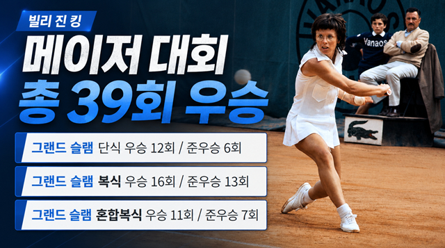 빌리 진 킹 커리어. /AFPBBNews=뉴스1, AI 제작 이미지.