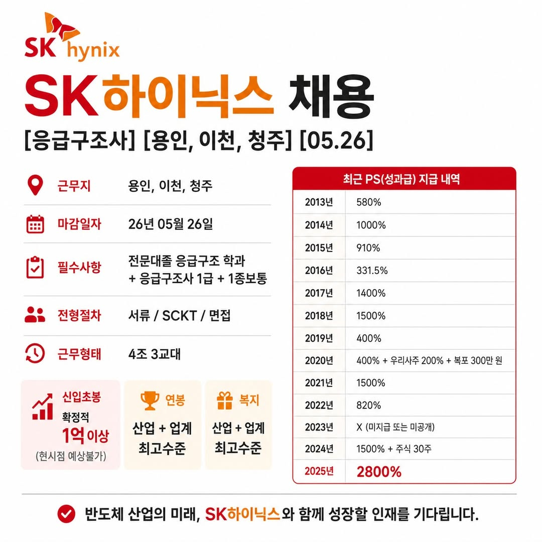 /사진=채용정보 블로거 '취업왕김백수' 캡처
