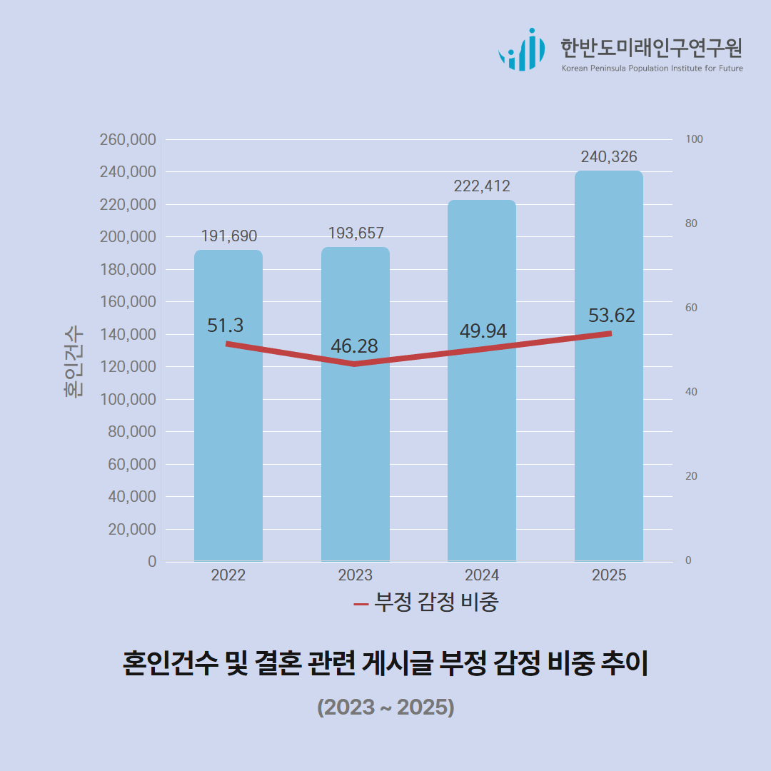 /사진제공=한반도미래인구연구원