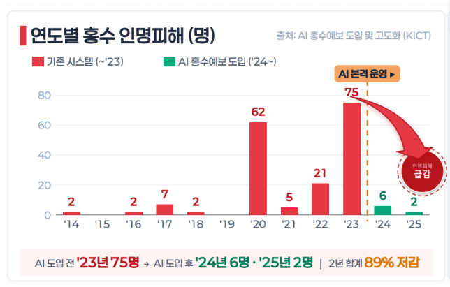 /사진=한국건설기술연구원