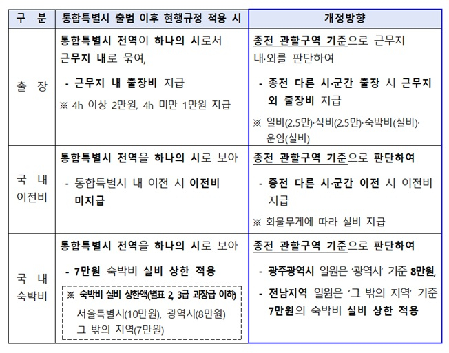 /사진제공=인사혁신처