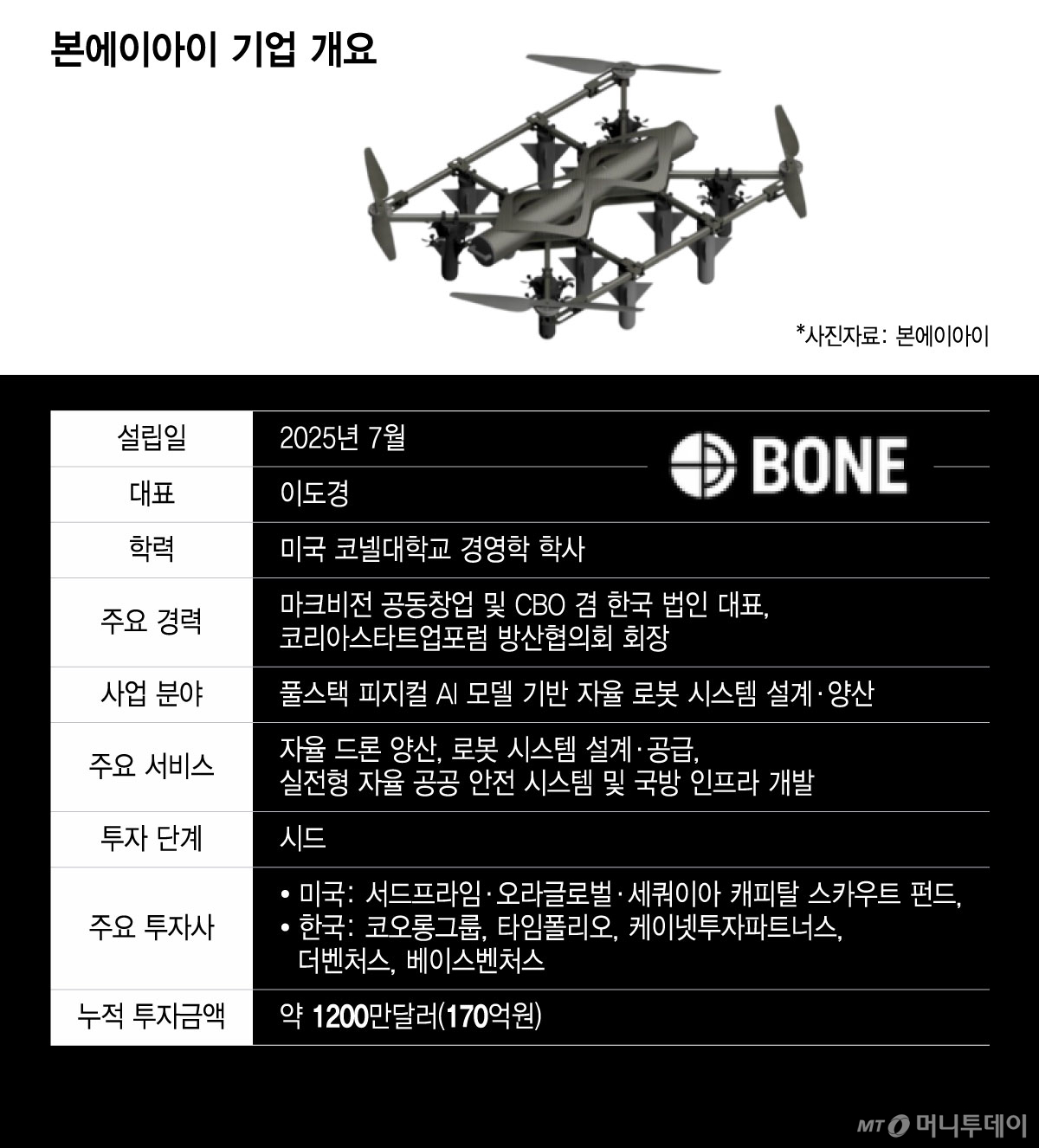 본에이아이 기업 개요/그래픽=윤선정