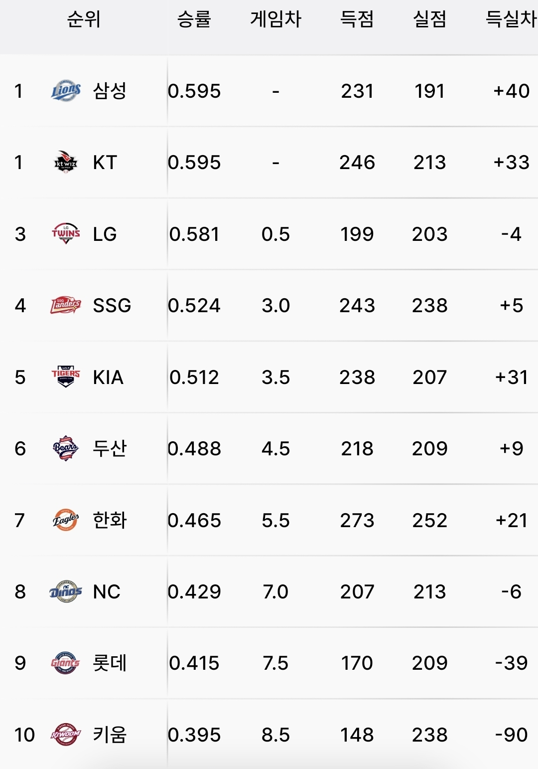 /사진=프로야구 앱 ruta 캡처