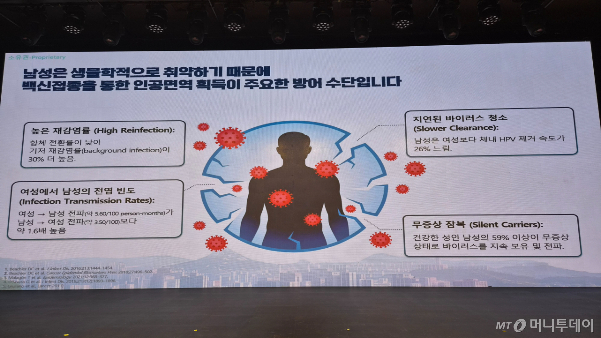 김동현 인하대병원 소아청소년과 교수 발표자료/사진= 박미주 기자