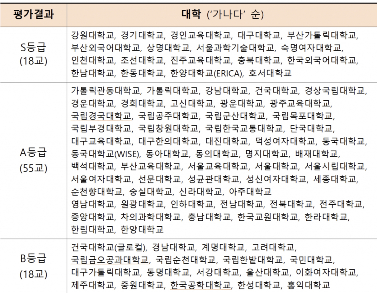 /사진제공=교육부