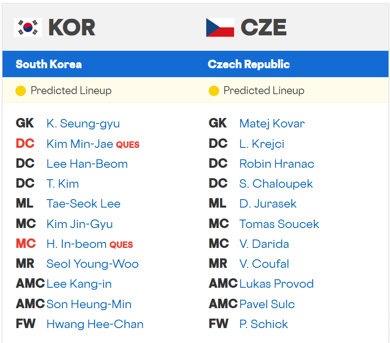 2026 FIFA 북중미 월드컵 조별리그 A조 1차전 대한민국과 체코의 예상 선발 라인업. /사진=로토와이어 홈페이지 캡처