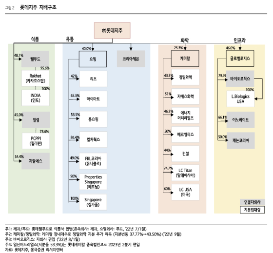 /사진=흥국증권