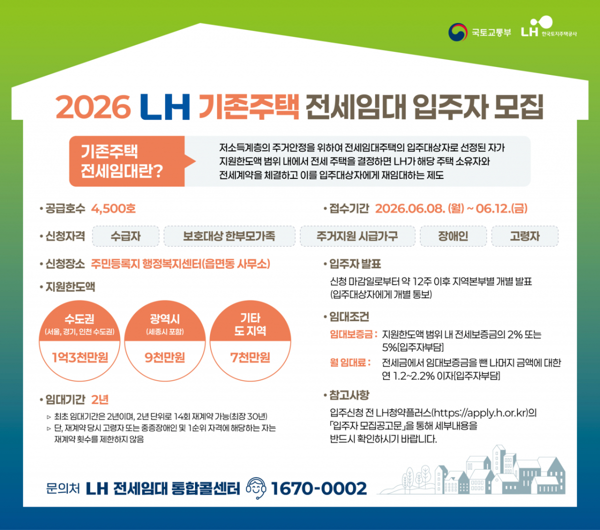 /사진제공=LH