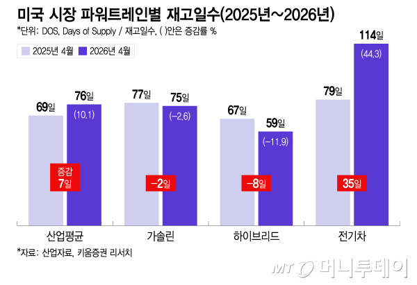 /그래픽=이지혜