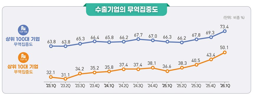 사진제공=국가데이터처