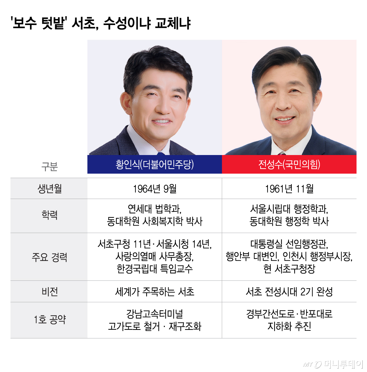 '보수 텃밭' 서초, 수성이냐 교체냐/그래픽=김지영