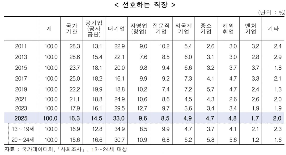성평등가족부와 한국청소년정책연구원은 21일 청소년의 달을 맞아 '2026 청소년 통계'를 발표했다./사진제공=성평등가족부